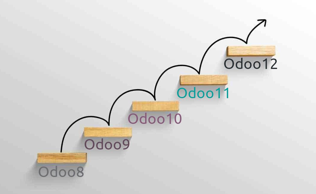 Odoo • Text and Image