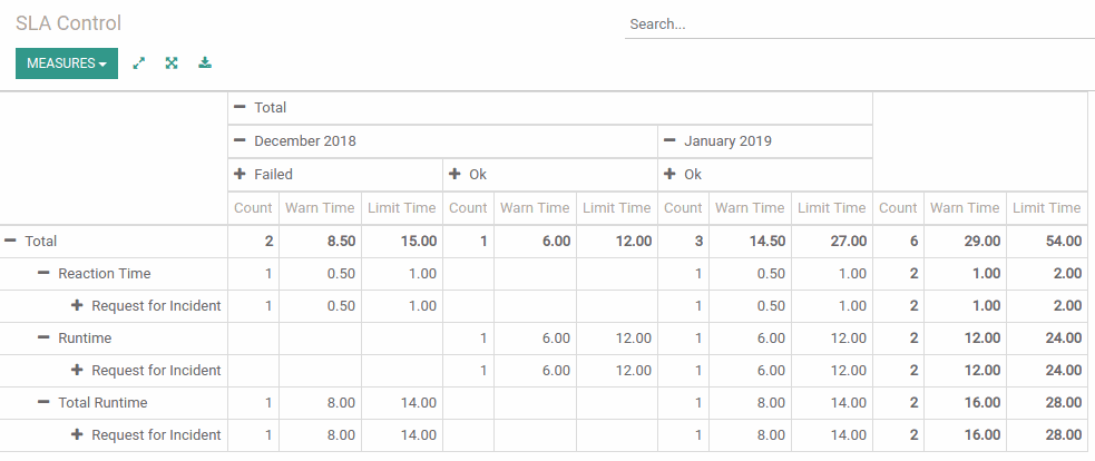 Odoo - Sample 1 for three columns