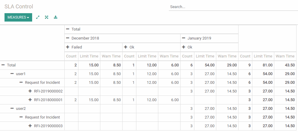 Odoo - Sample 2 for three columns